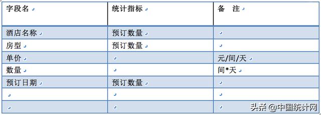 数据产品经理PRD—以阿里云会议产品为例（下）