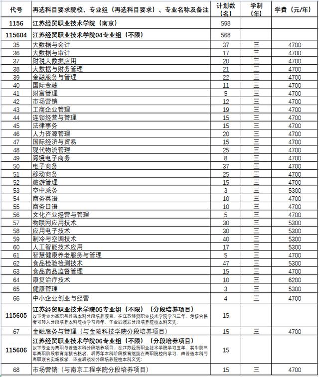 学校|必看！报考江苏经贸的N个理由