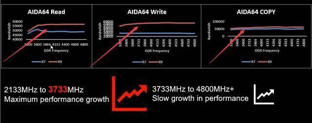 A卡战未来 AMD 20.9.2版显卡驱动实测