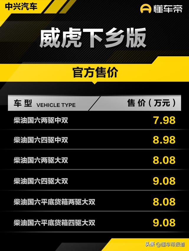 新车｜不到8万起售，小坦途中兴威虎新车上市，迎战长城风骏7？