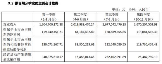 上海家化|2020年上海家化业绩下降
