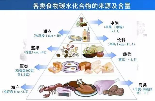 暖的旋律|中世天合：孕妇胃口不好，吃不下东西怎么解决