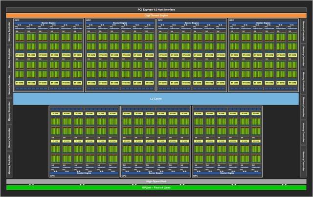 如何做到性能翻倍 NVIDIA Ampere架构解析