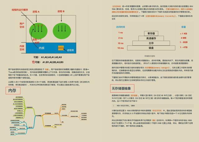 涨薪神作！华为内部操作系统与网络协议笔记爆火，这也太香了吧