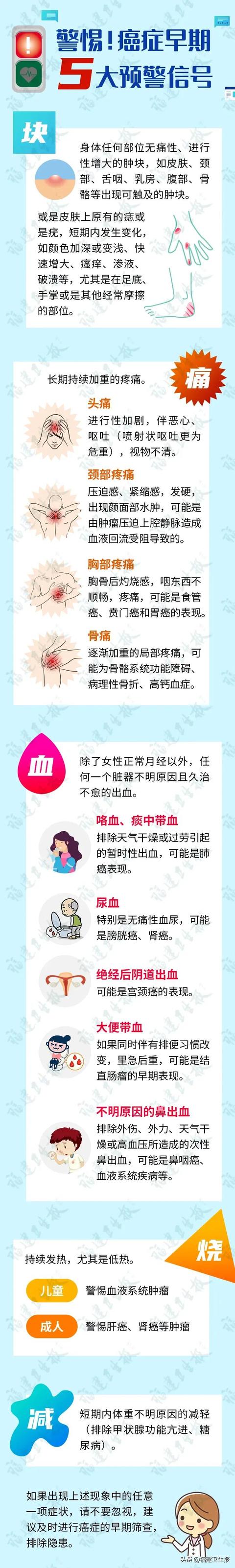 癌症|癌症早期真的无症状吗？医生提醒：一旦出现这几个表现，赶紧到医院检查