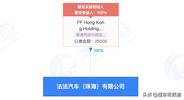 关注 | 忽悠，接着忽悠！FF落户珠海意欲何为？