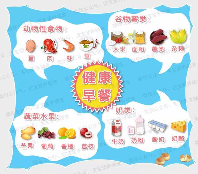 你的育儿经■娃的早餐最好吃够有4种食物！90%的宝宝都少吃了~宝宝辅食