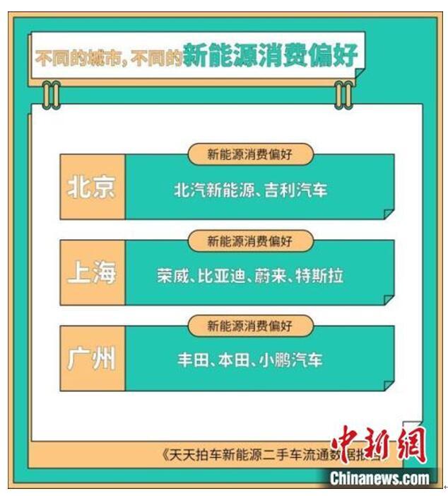 车圈圈丨新能源车市场：新车与二手车同步高速增长