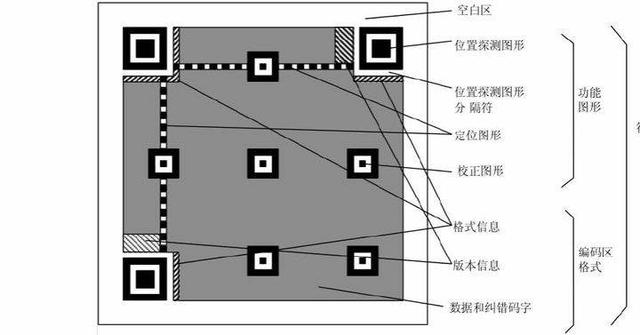 全世界每天消耗二维码上亿个, 用完了怎么办?