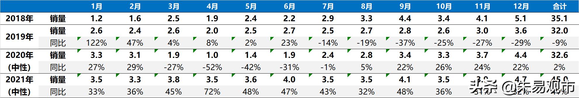 电动车迎来最强景气度，量利双升，继续强烈推荐