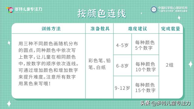 忆美好时光|每天陪孩子写作业，成绩却不见进步！家长是否犯以下几点小错误？