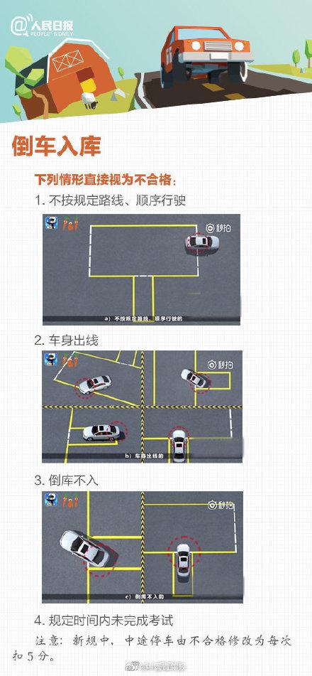 停车|实用停车技能 快转存