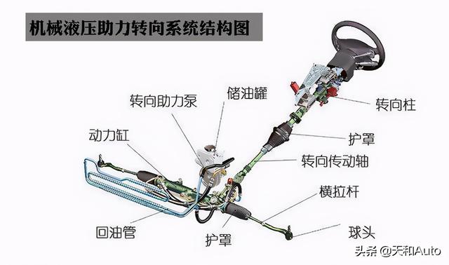 底盘概念解析：平台模块化造车等于技术先进吗？