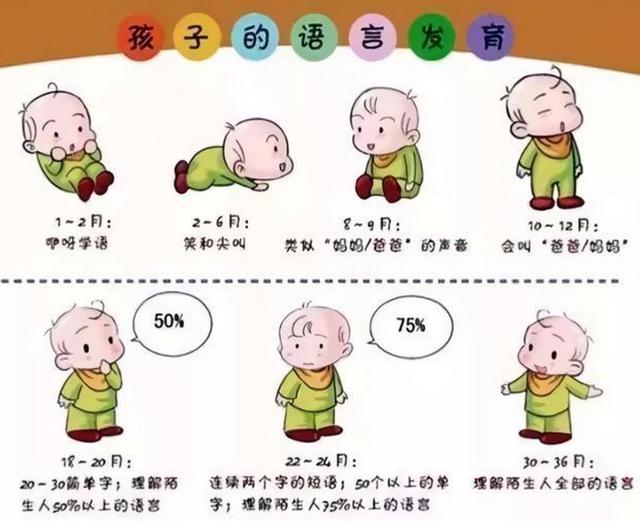 你的育儿经|“贵人迟语”，宝宝开口说话时间与“智商”有关？凡事因人而异