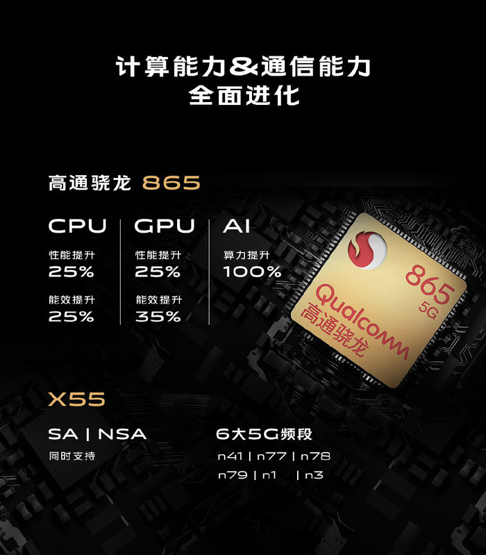 太平洋电脑网：5g网络的手机有哪些？先来了解无界瀑布屏vivo NEX 3S