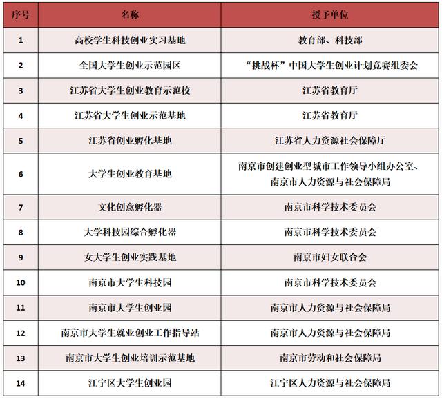 学校|必看！报考江苏经贸的N个理由