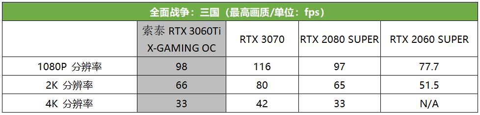 真猛男必买，这款RTX 3060 Ti潮爆了！索泰RTX 3060Ti X-GAMING OC评测