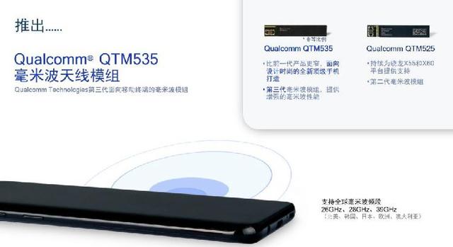 上游新闻▲Qualcomm推出第三代5G调制解调器及射频系统