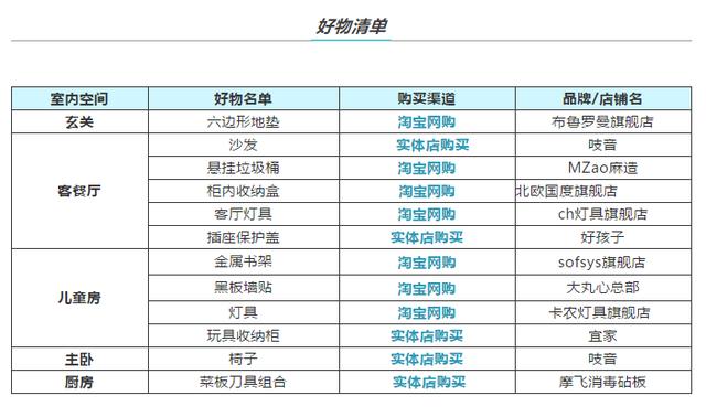 53㎡小户型住下三代人，有娃之家也能入住一年0杂物