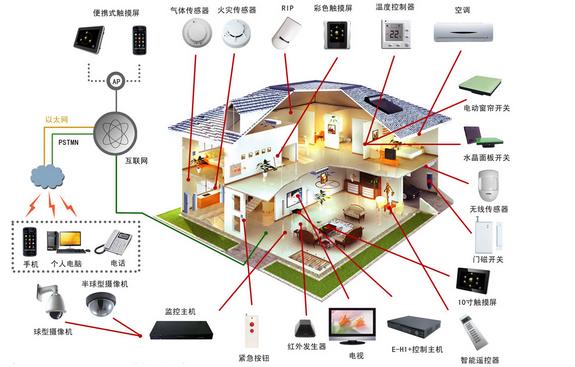 5G网络那么快，今后路由器是不是没有存在的价值了？长知识了