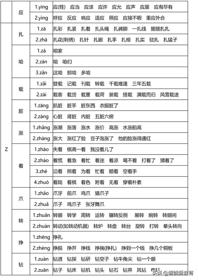 暖洋洋的灯光|108个易错多音字组成顺口溜，孩子分分钟就记住了！快给孩子收藏
