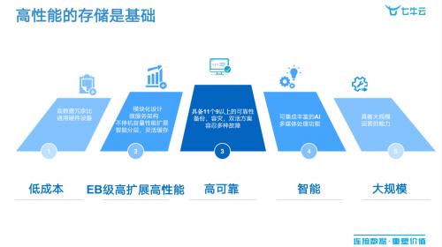 清华同衡学术周｜七牛云郜向阳：视频云助力智慧园区建设