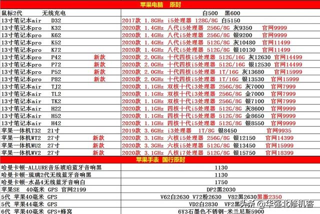 2020-10-11 各品牌有手机报价