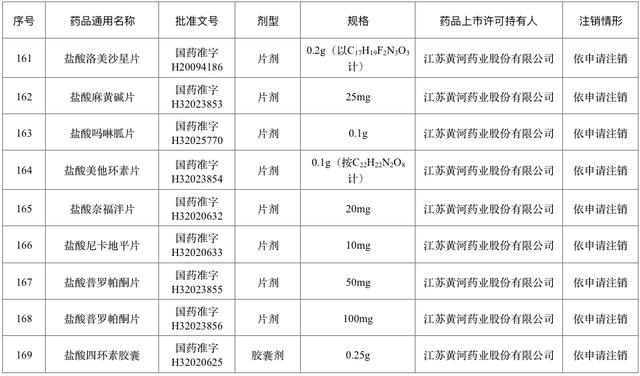 退市！停售！快看看你家有没有