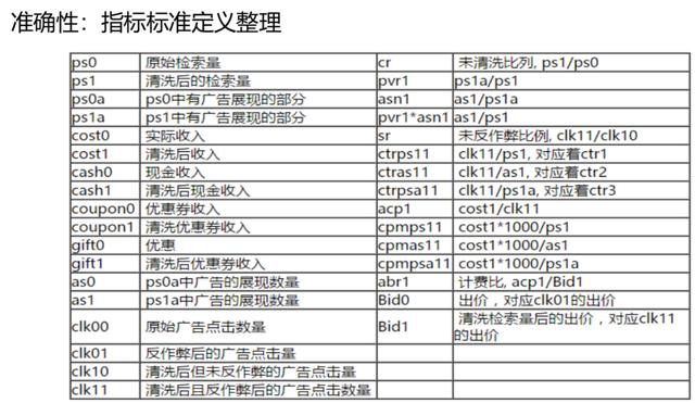 58商业数仓建设实践