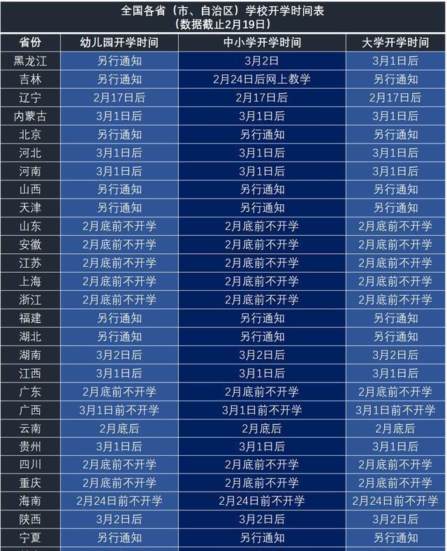 『超级宝妈』又一省市发布通知继续延迟开学，何时能开学？再等等，真的再等等