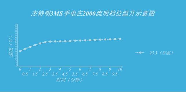 繁华褪尽单留本色，大浪淘沙始见真金--杰特明3Ms 开箱