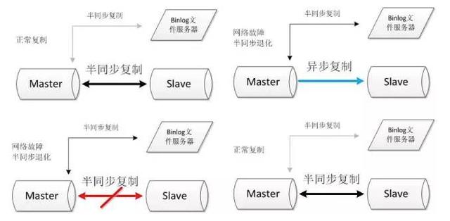 常见的Mysql十款高可用方案详解！（建议收藏）