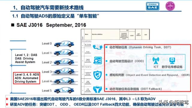 中国工程院院士李骏：单车智能存在5大问题，需要新技术路线