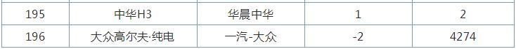 10月全国轿车销量排行榜，大众崛起，卡罗拉销量大减，轩逸第一