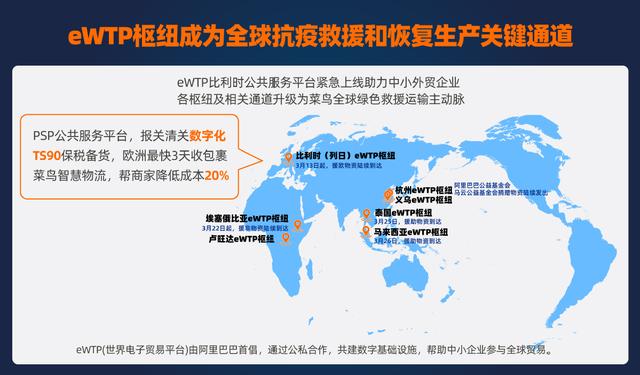 #中国日报网#海外消费者下单口罩3日达，eWTP助中国制造驰援全球抗疫