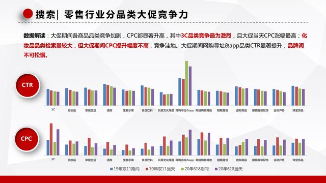 百度营销｜双11大盘流量趋势&amp;电商营销攻略