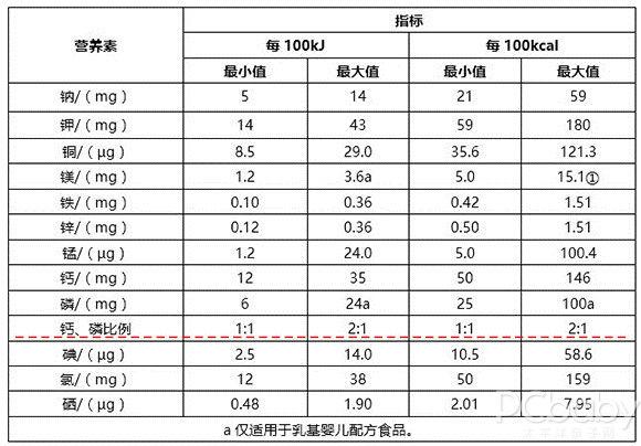爱心总动员|奶粉喝了会上火？快别信了，这是谣言