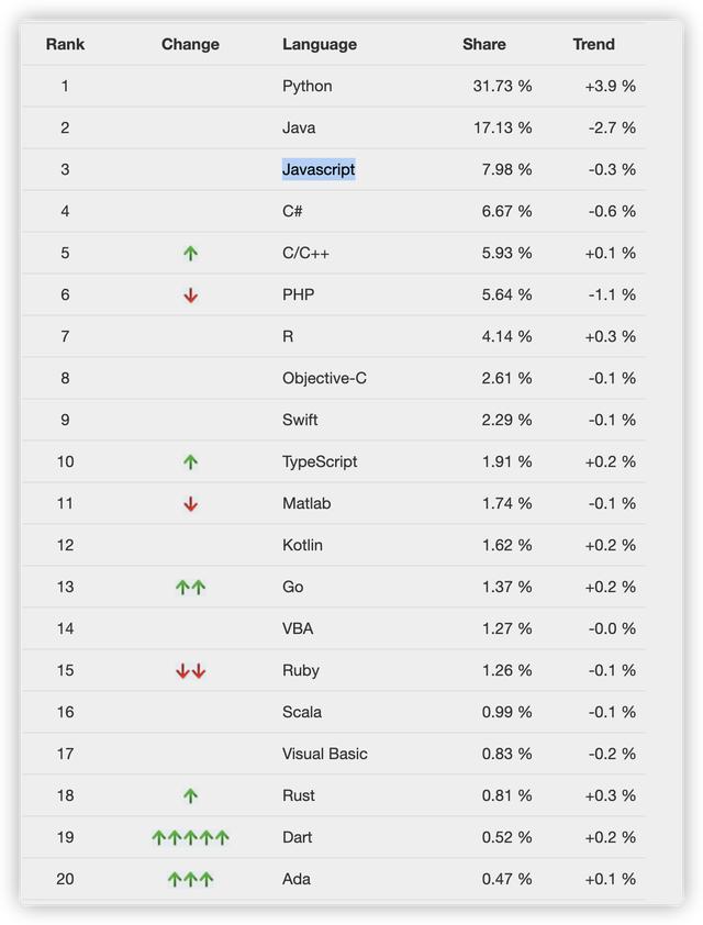 编程小白用了3年在 Github 斩获 90k Star! 聊聊学习编程的姿势