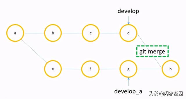 优秀！原来华为是这样使用 git rebase的