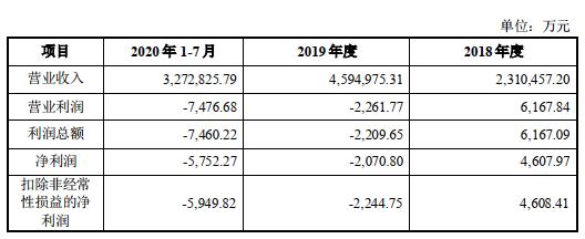 公司|中泰化学卖亏损子公司给股东 深交所问担保及应收账款