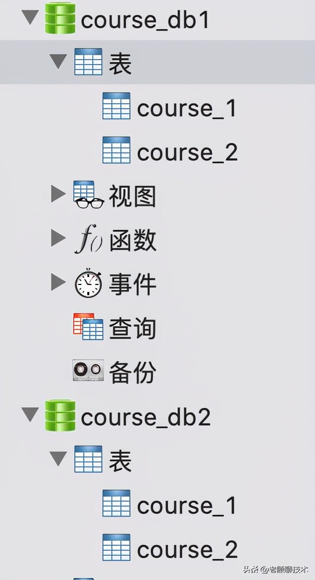 Sharding-Jdbc之水平分库和读写分离（二）