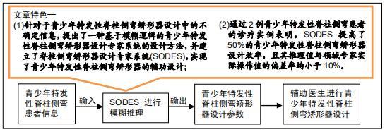 基于模糊逻辑青少年特发性脊柱侧弯矫形器设计专家系统的设计与实现