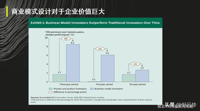 倪云华：数字时代，提升公司价值的三个商业模式要素