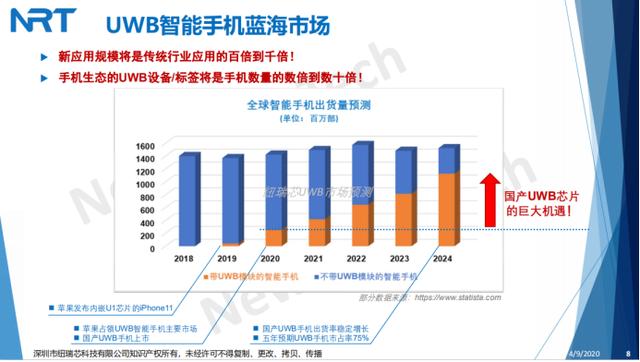 小米的“一连指”，能否彻底点燃UWB消费级市场？