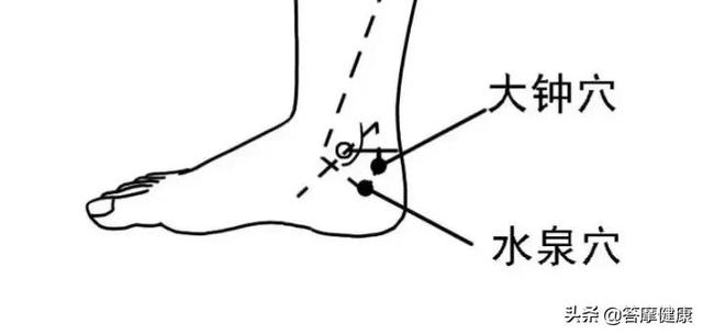 肾病≠肾虚，切勿盲目补肾...补肾过寒冬的正确方式是？