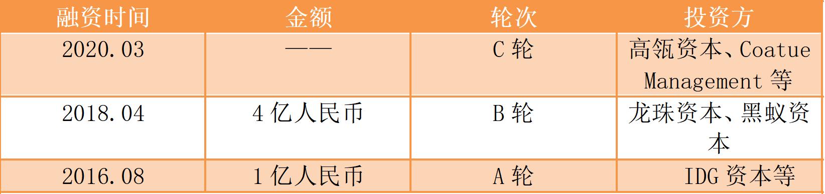 每日经济新闻■一周投融资亮点：腾讯领投飞行“出租车”、 喜茶C轮落地、红杉入局精品咖啡赛道