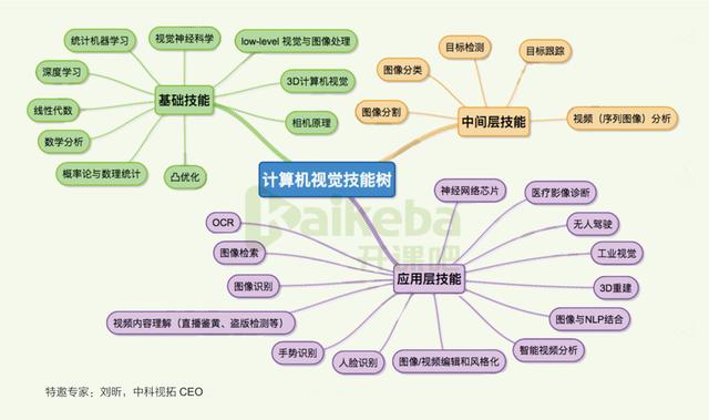 为什么说卷积神经网络，是深度学习算法应用最成功的领域之一？