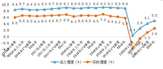 收入|2020年浙江居民人均可支配收入首次踏上“5万元”台阶