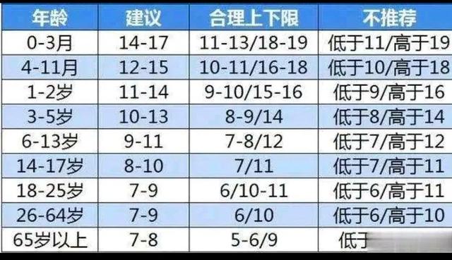 你的育儿经|专家建议，这个时间不要叫醒孩子，会影响他的身高题文章