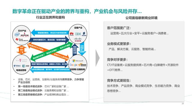 「干货福利」《华为公司人力资源管理纲要2.0》